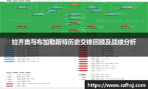 拉齐奥与布加勒斯特历史交锋回顾及战绩分析