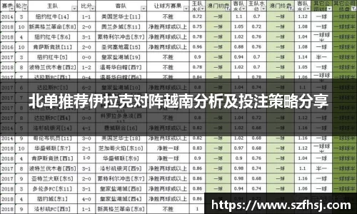 北单推荐伊拉克对阵越南分析及投注策略分享